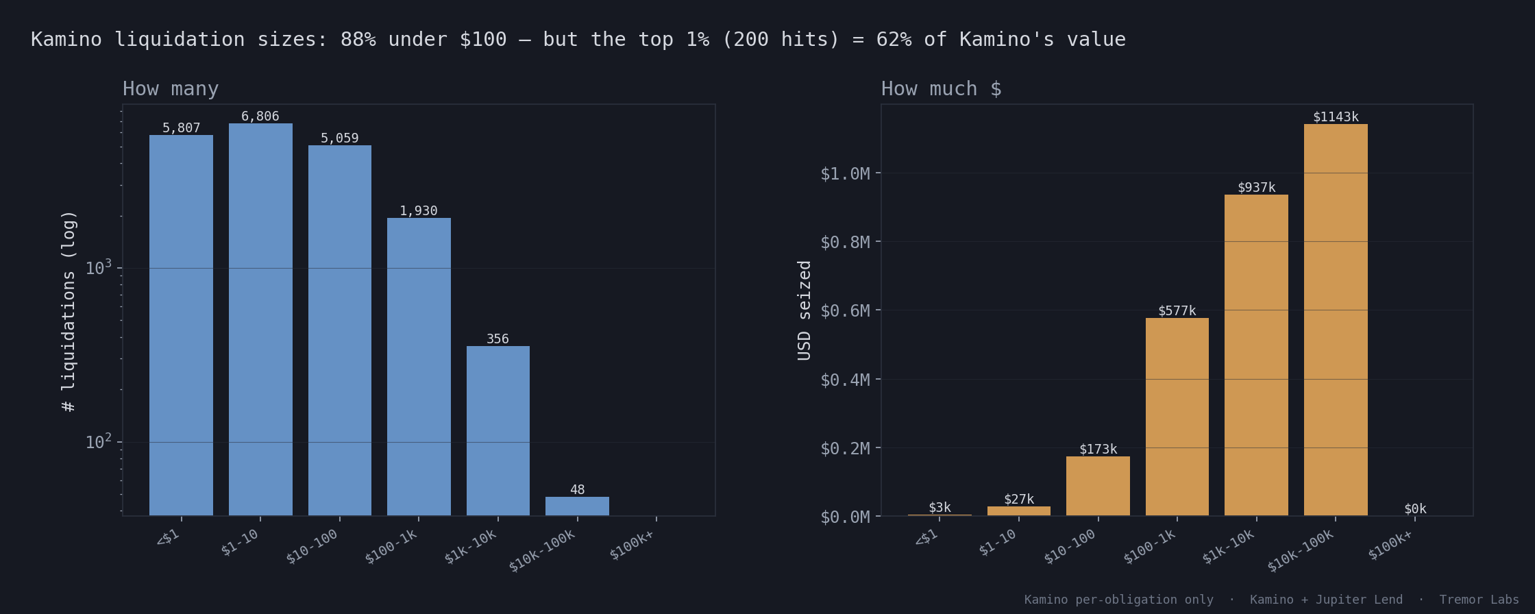 kamino size distribution