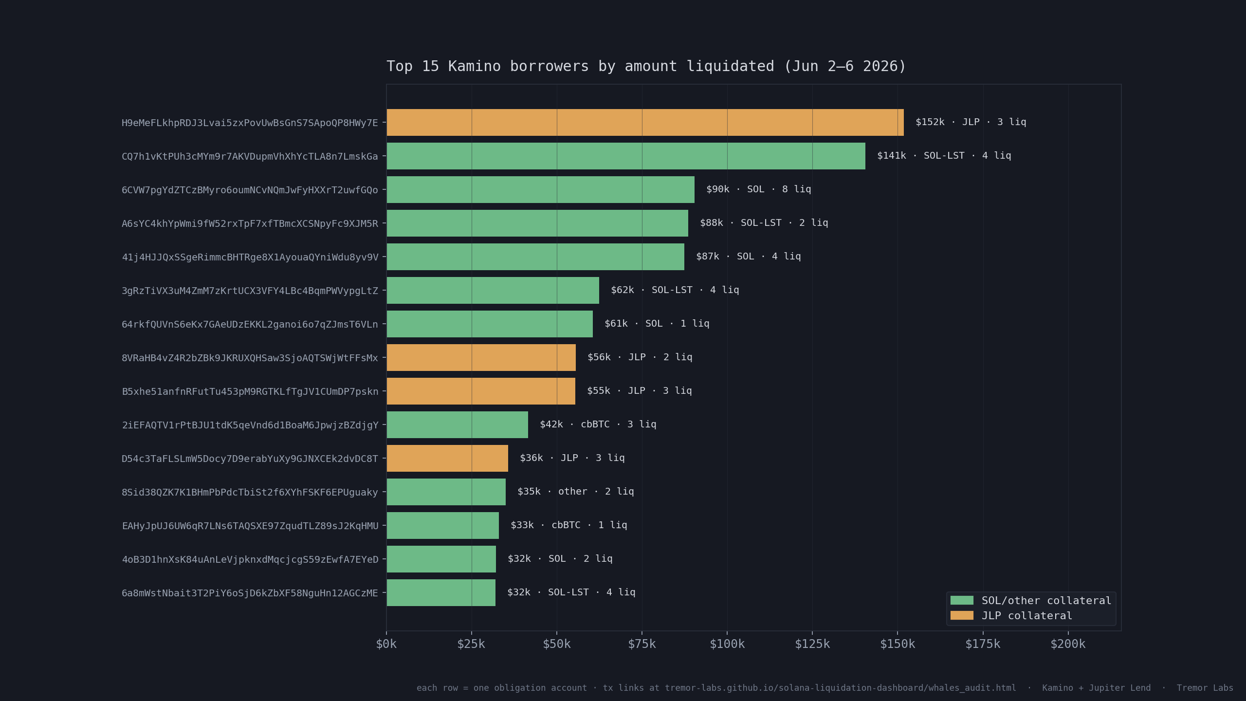 kamino whale leaderboard