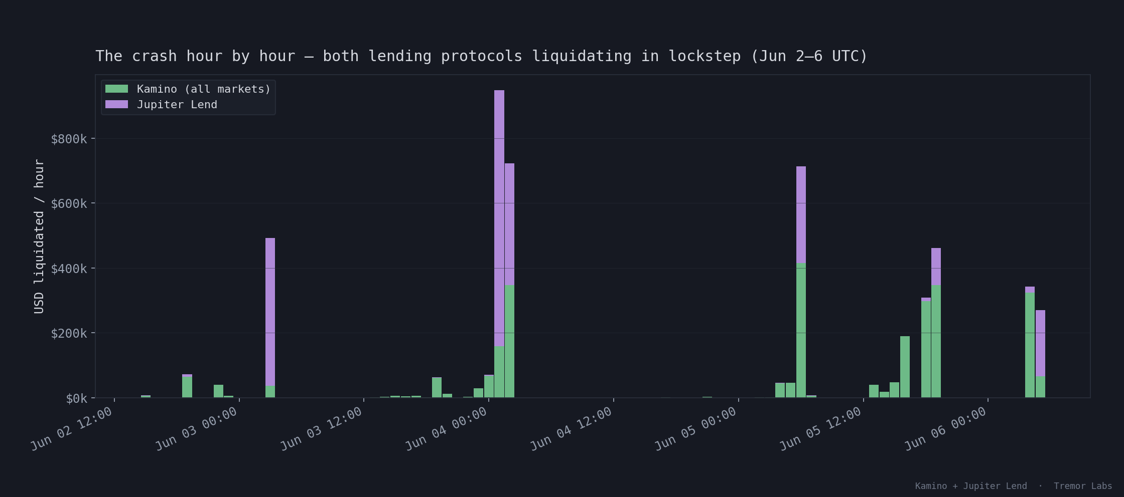 crash zoom by protocol