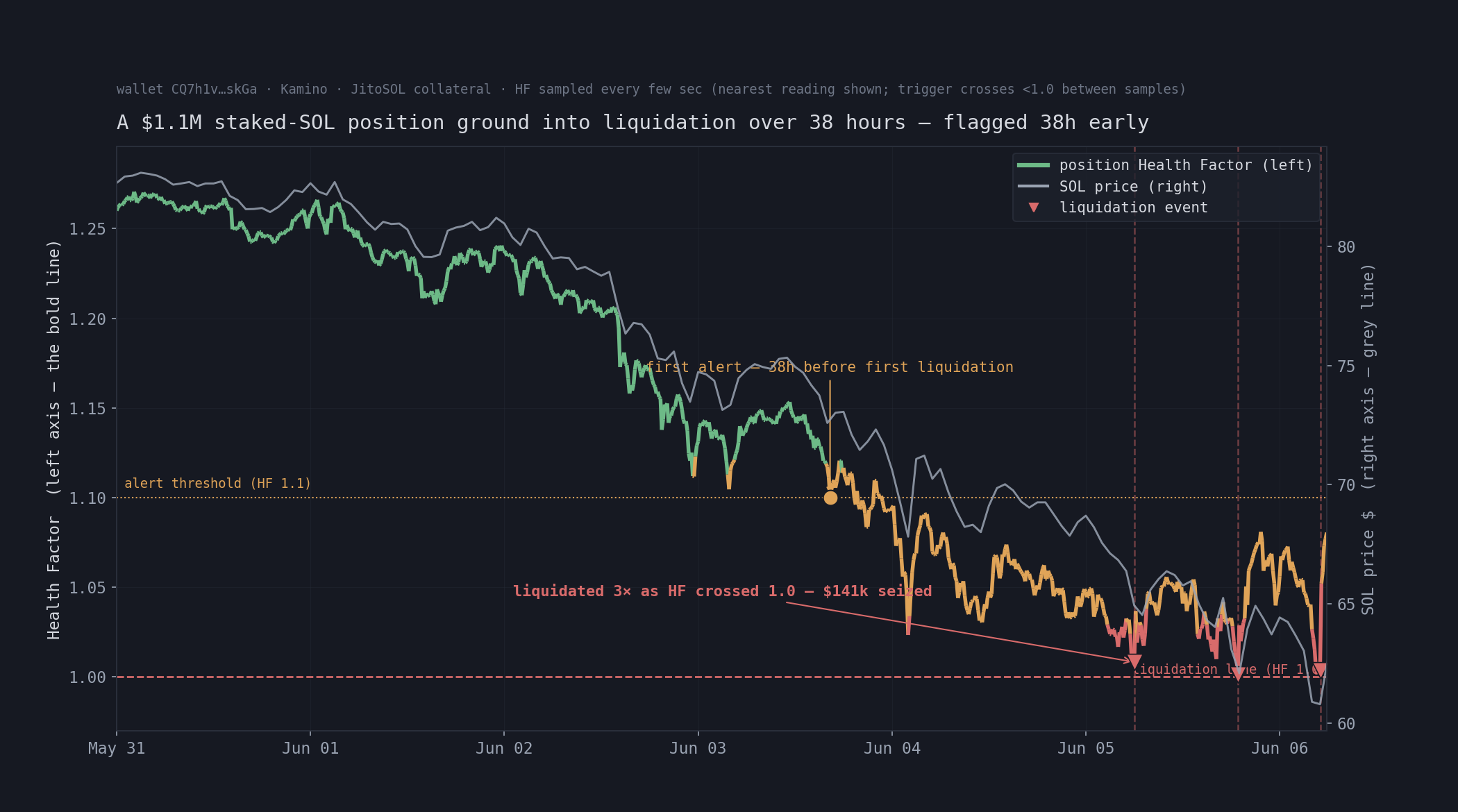 whale HF decay